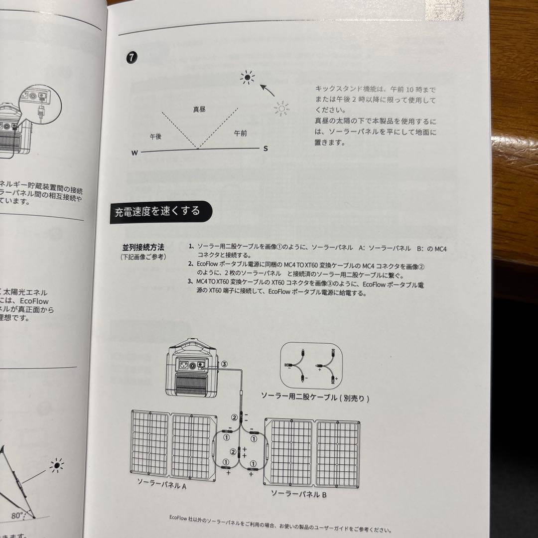 ECOFLOW ソーラーパネル 160W