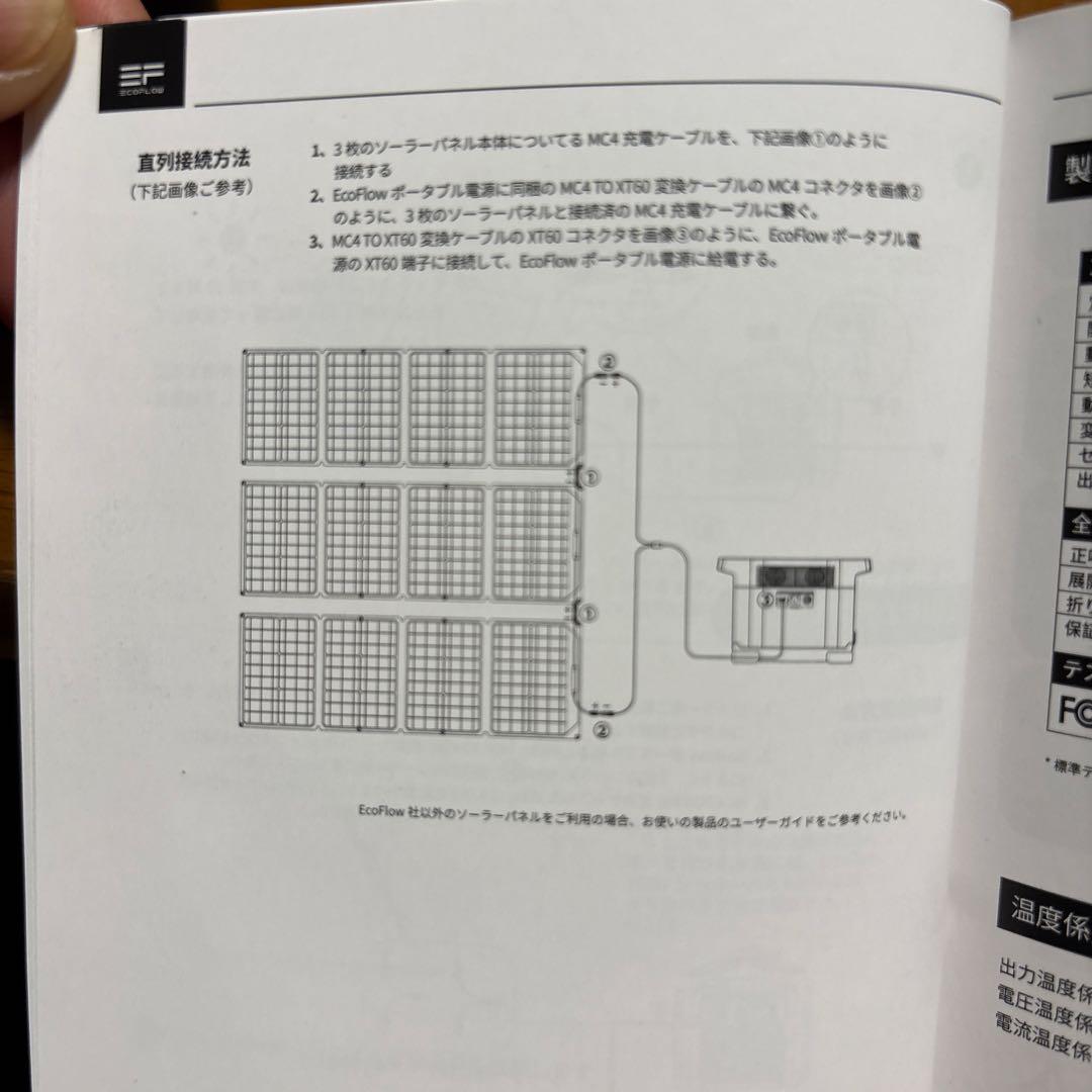 ECOFLOW ソーラーパネル 160W