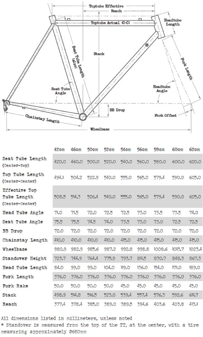【専用】Surly Pacer 54 新品 chrisking ヘッドセット付