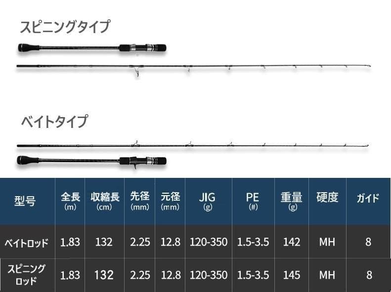 スピニング ベイト2本X-CORE ジギングロッド オフショア JIG300g