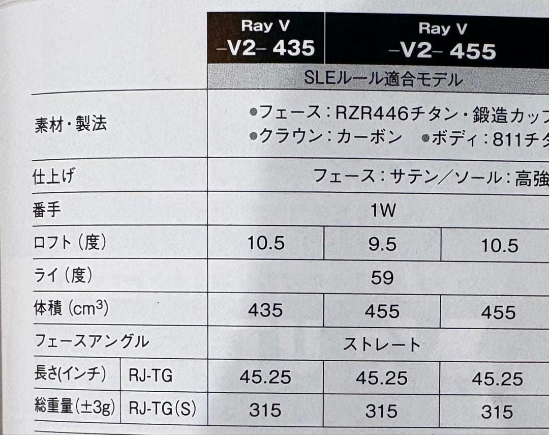 RomaRoロマロRAY V V2 455 ドライバーヘッド単体