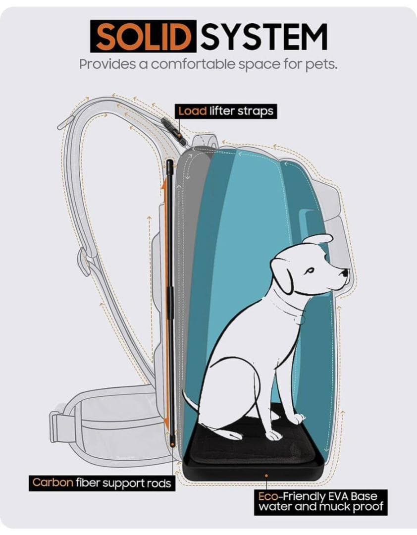 Rie 犬用 リュック バッグ ドッグキャリア バックパック