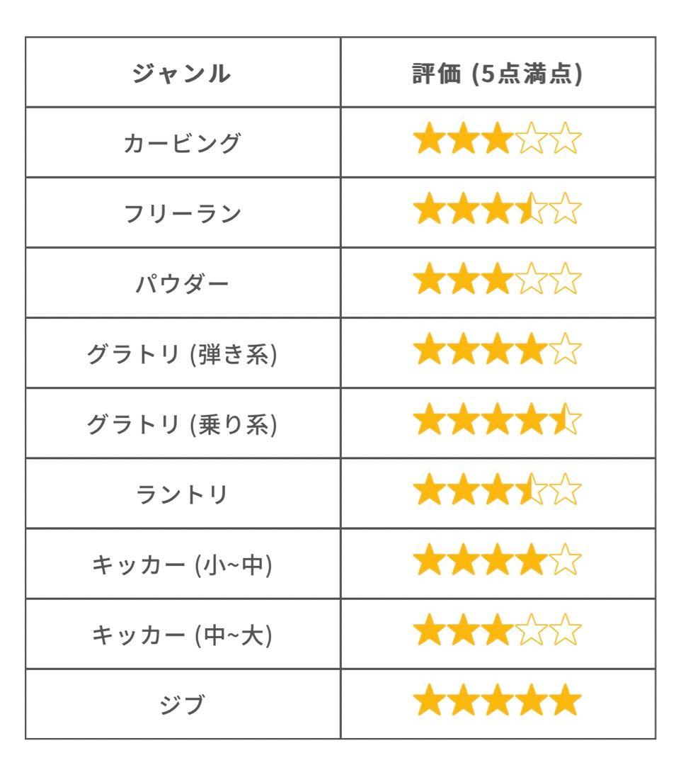 【即発送】★デスレーベル キャンバーボード★UNIONバインディング★グラトリ★