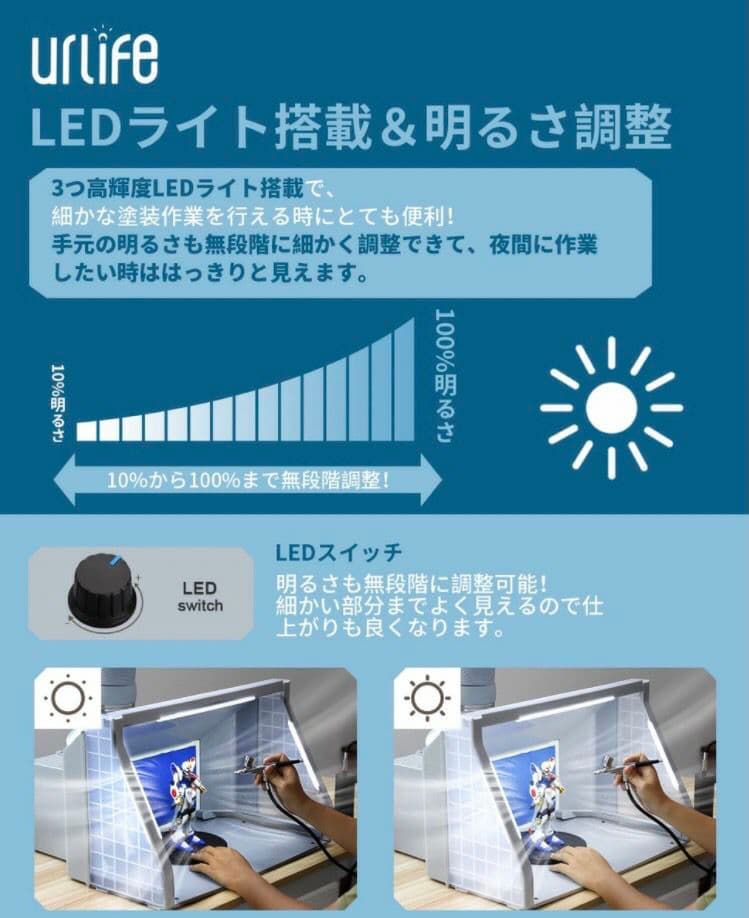 塗装 ブース 2基 強力 ファン LED 照明 プラモデル スプレー