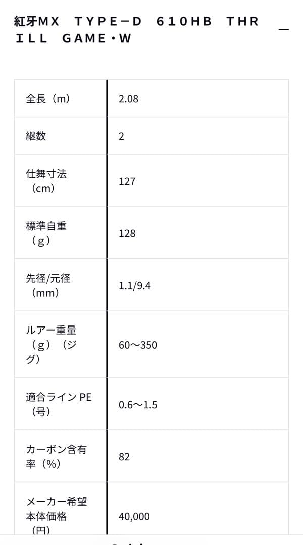 絆 ダイワ 紅牙 TYPE-D 610HB スリルゲーム