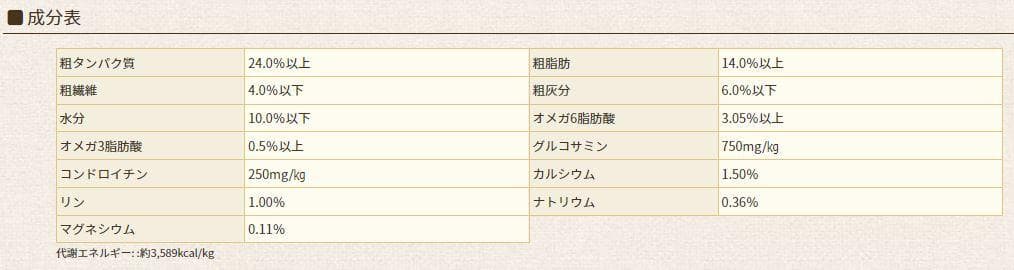 アーテミス アガリクスI/S　 中粒　6.8kg×２袋