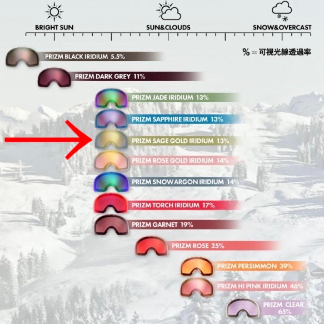 新品未使用　オークリーゴーグル　オークリースノーゴーグル　ラインマイナーM
