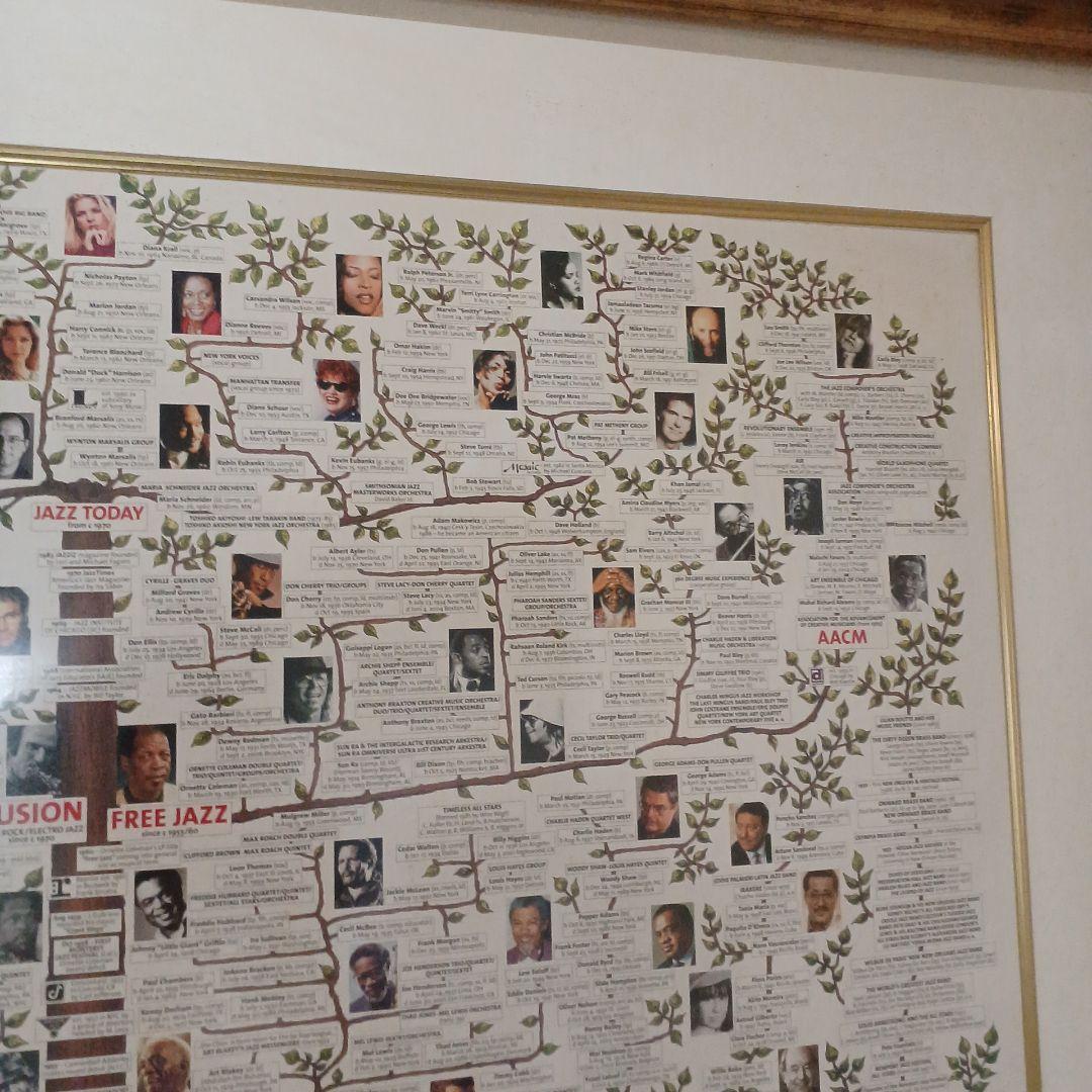 ジャズ音楽 家系図 大きな印刷作品