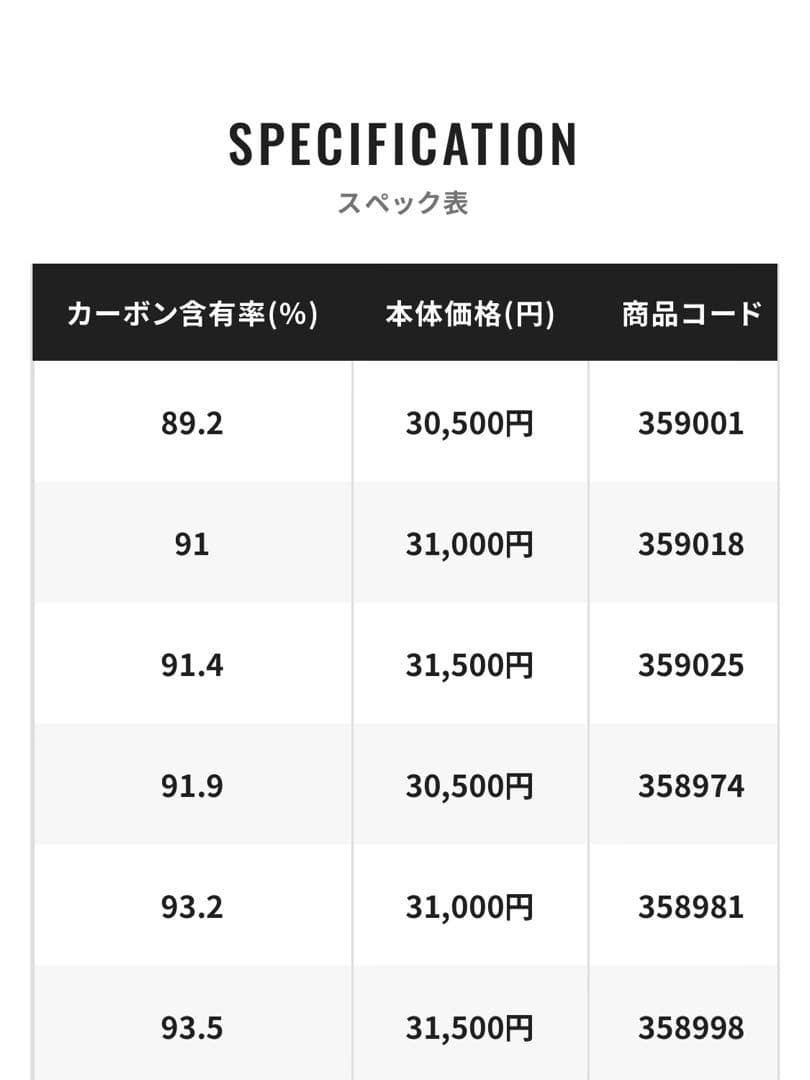ロッド SHIMANO - GRAPPLER LJ S63-3