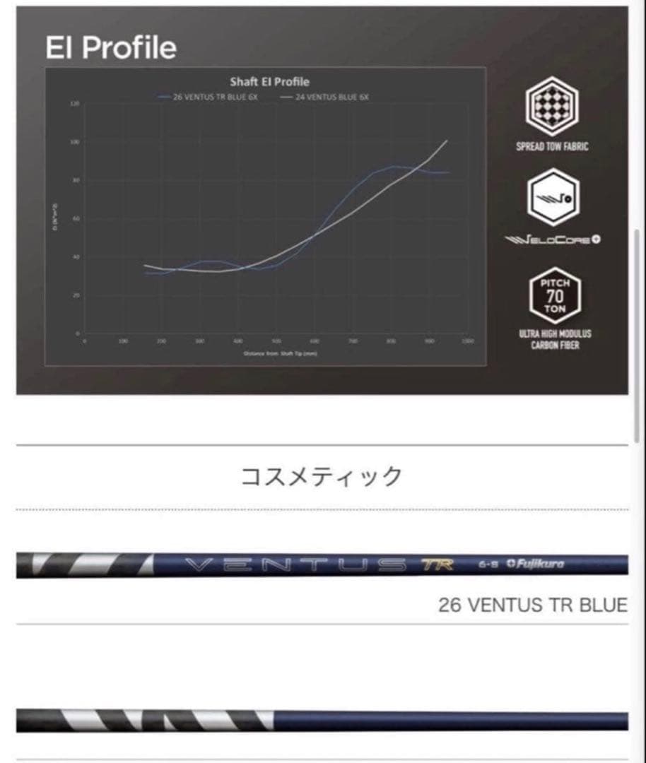 【新品】26ベンタスTRブル−ベロコア+ 日本正規品　カスタムシャフト