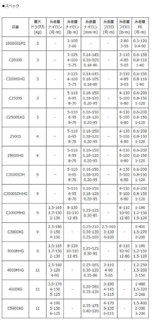 【シマノ純正】23ヴァンキッシュ 純正スペアスプール /*
