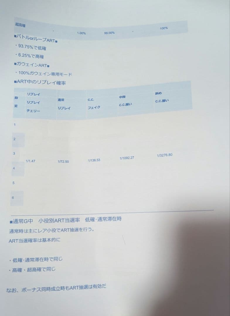 初代コードギアス　スロット　パチスロ　実機