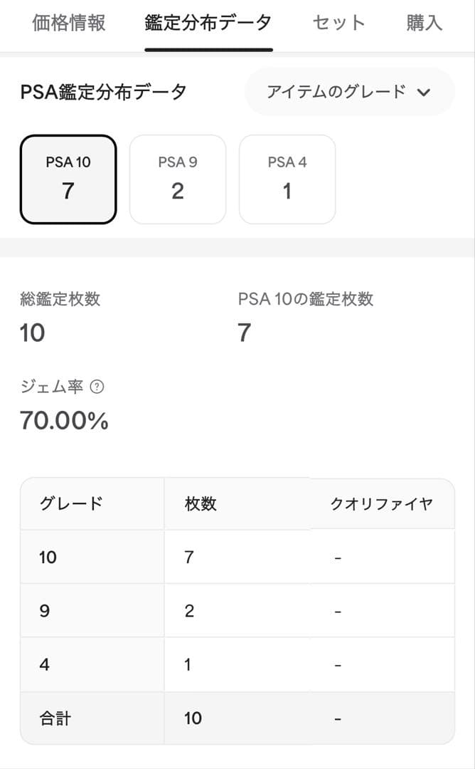 超希少　世界に7枚 デデンネ　セブンイレブン限定　サマーキャンペーン　2014