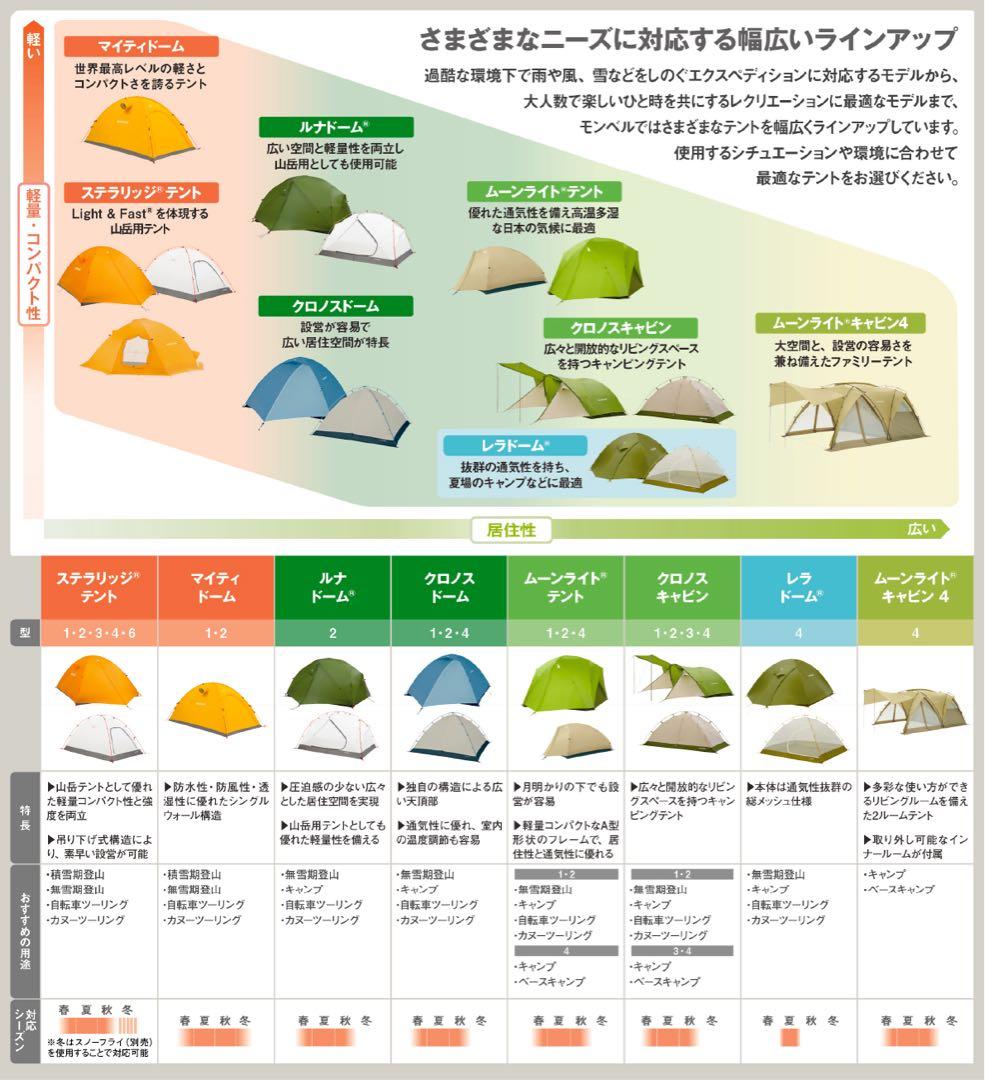 『2月発送不可』　　mont-bell クロノスキャビン2 専用グランドシート