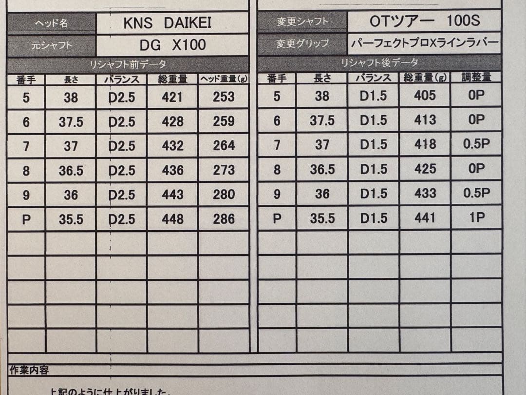 希少 KNS ダイケイ アイアン ウェッジ 9本セット OT Tour 100s