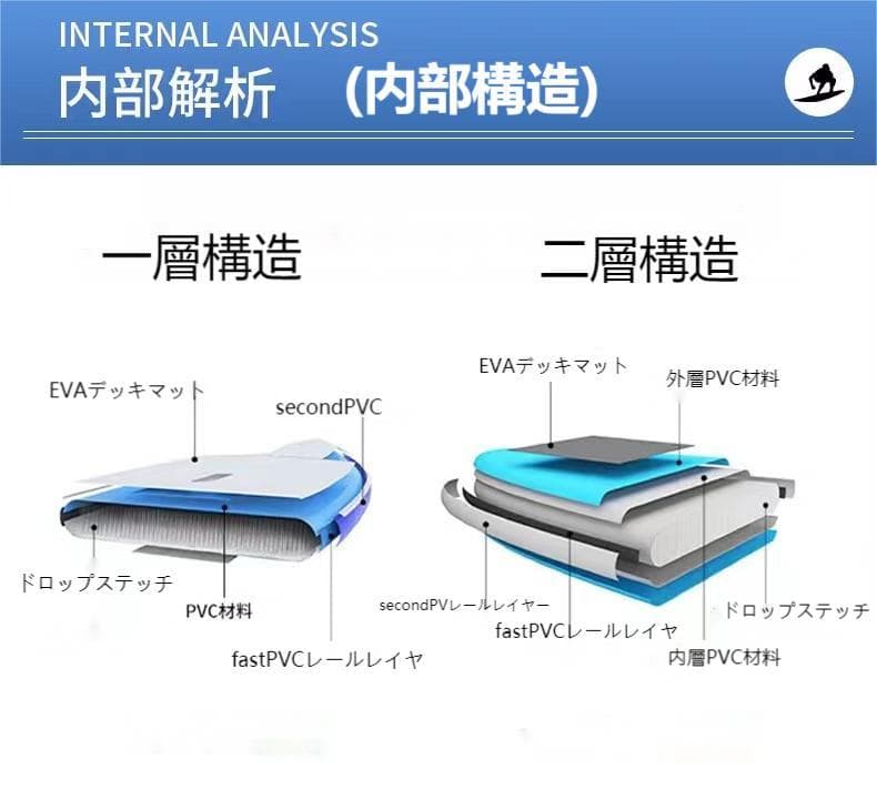 SUP11.0Ft 二層構造 スタンドアップ 1年保証付¥39800⏩36800