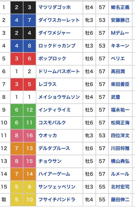 【競馬】第52回有馬記念現地馬券全頭セット　マツリダゴッホ