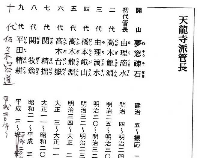 京都天龍寺派管長八代 関牧翁老師の書(昭和27年試筆) 直筆保証 額装