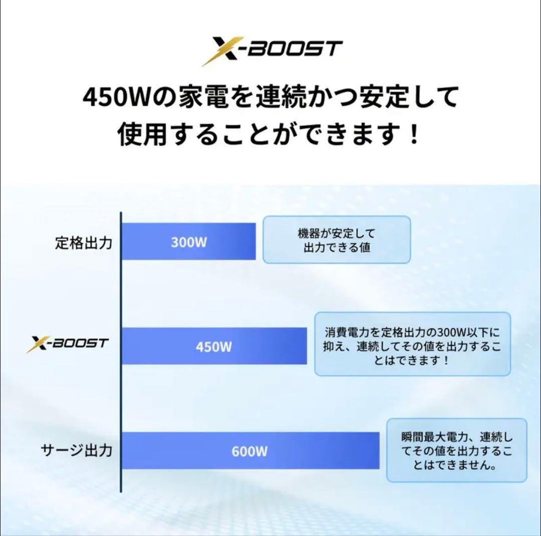 EcoFlow エコフロー ポータブル電源  3