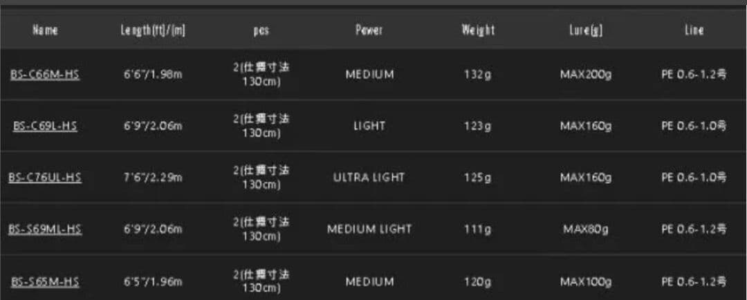 ジャッカル ビンビンスティック BS-S65M-HS　釣り