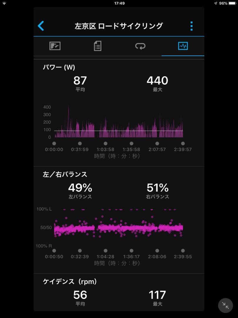 GARMIN Vector3 ガーミンベクター３ ペダル型パワーメーター左右