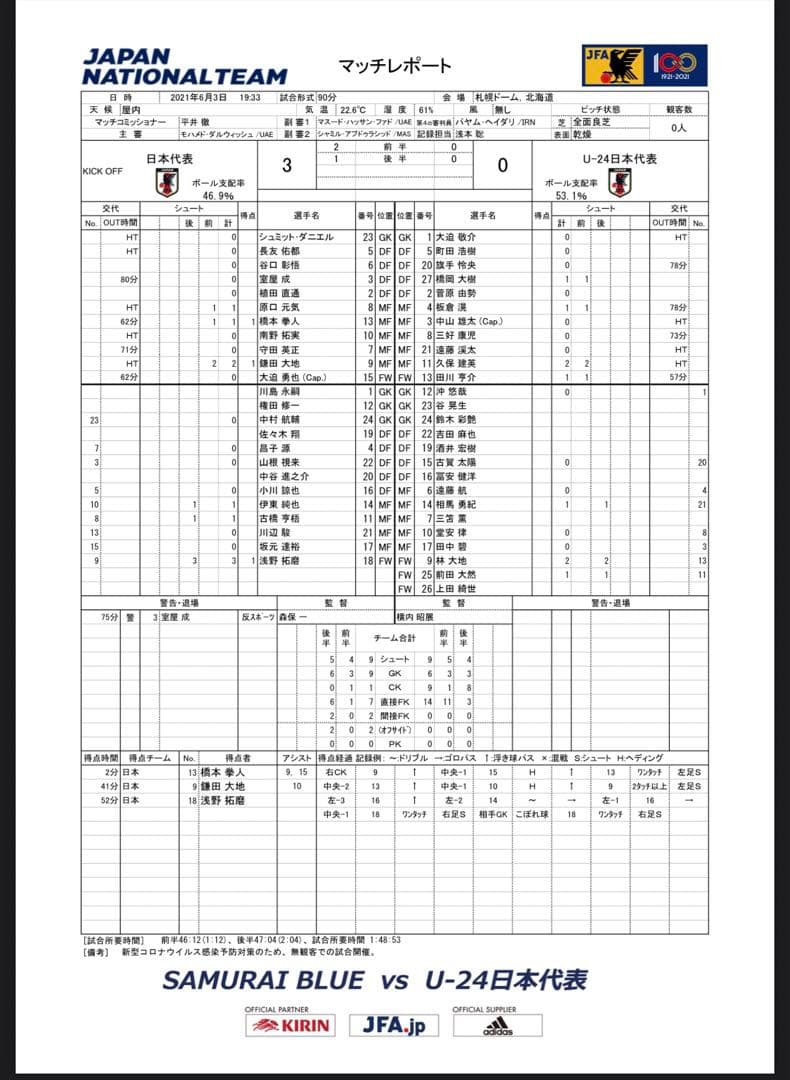 サッカー日本代表ユニフォーム 林大地選手実着用
