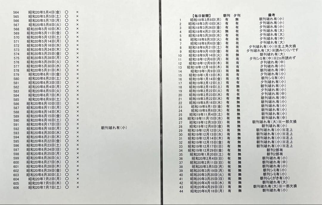戦時新聞 797部 毎日　昭18–20 硫黄島/沖縄上陸 戦後81年昭和101年