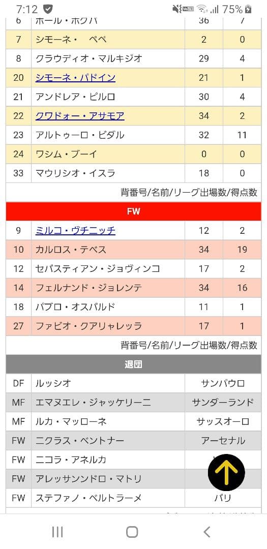 ブッフォン　ピルロ　ポグバ　テベス　ビダル　マルキージオ　キエッリーニ　サイン