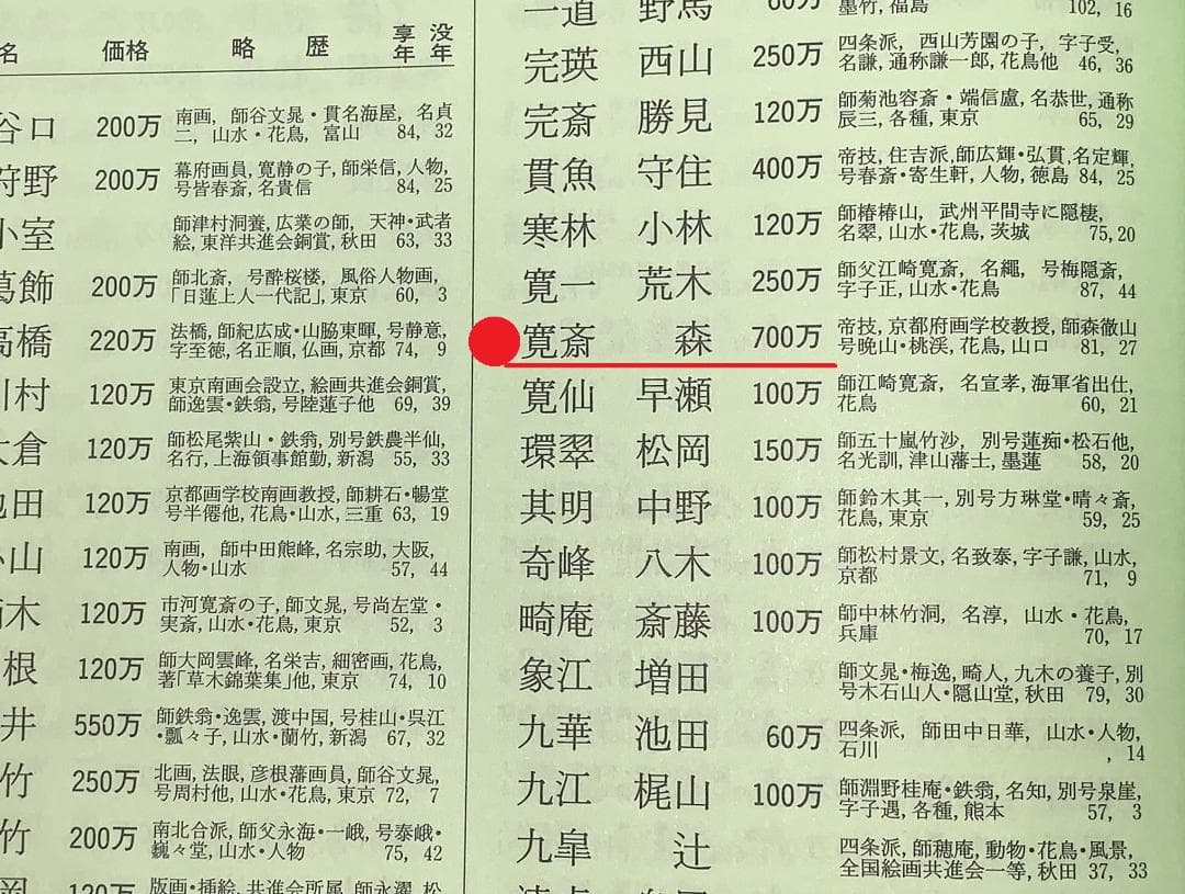 森寛斎自筆『立雛図』掛軸＊奥谷秋石極箱