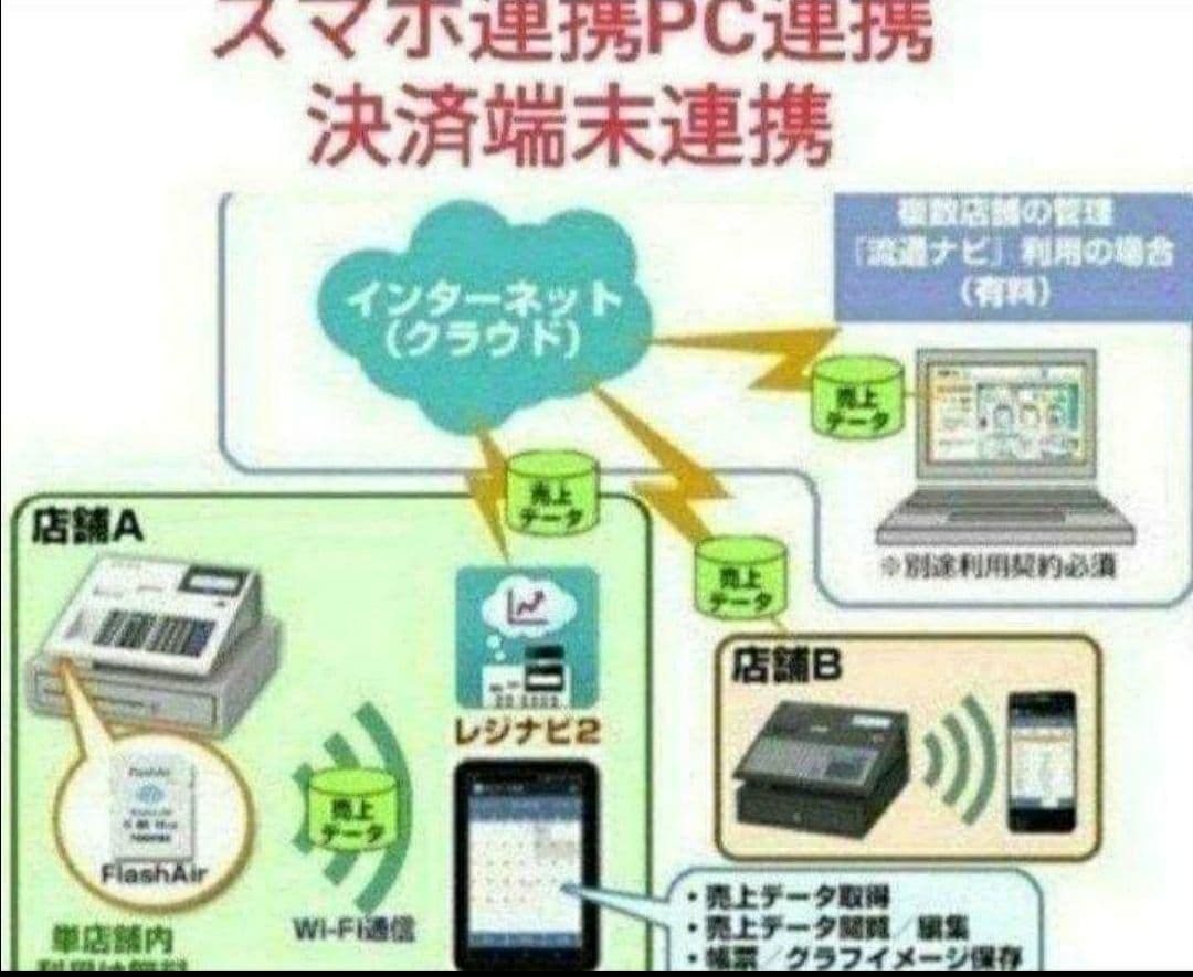 テックレジスター　MA-770　フル設定無料　最新最上位機種　111120