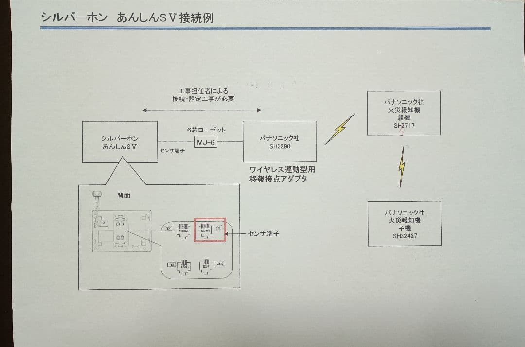 簡易型緊急通報装置ＮＴＴシルバーホンあんしんＳＶ