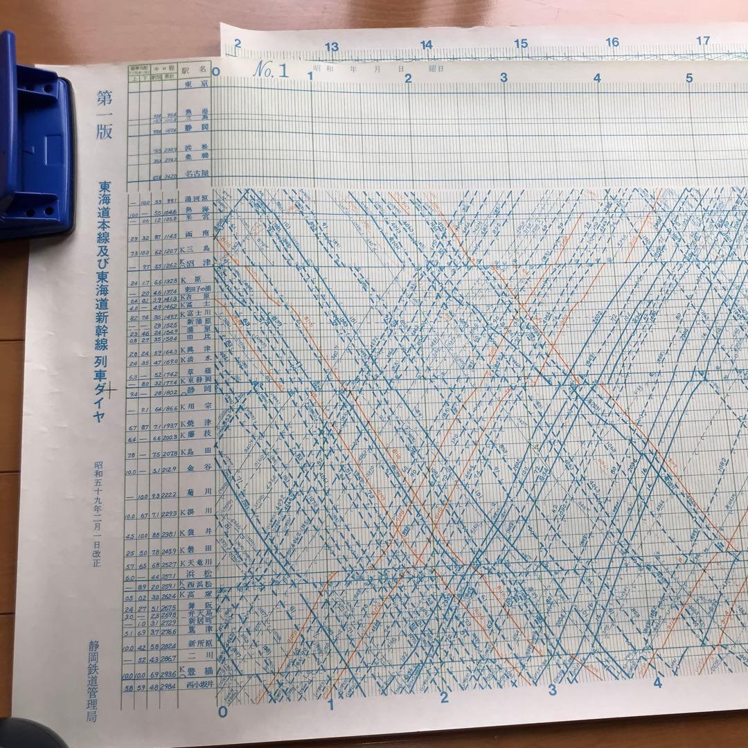 国鉄　列車ダイヤ　東海道本線　東海道新幹線　東海道
