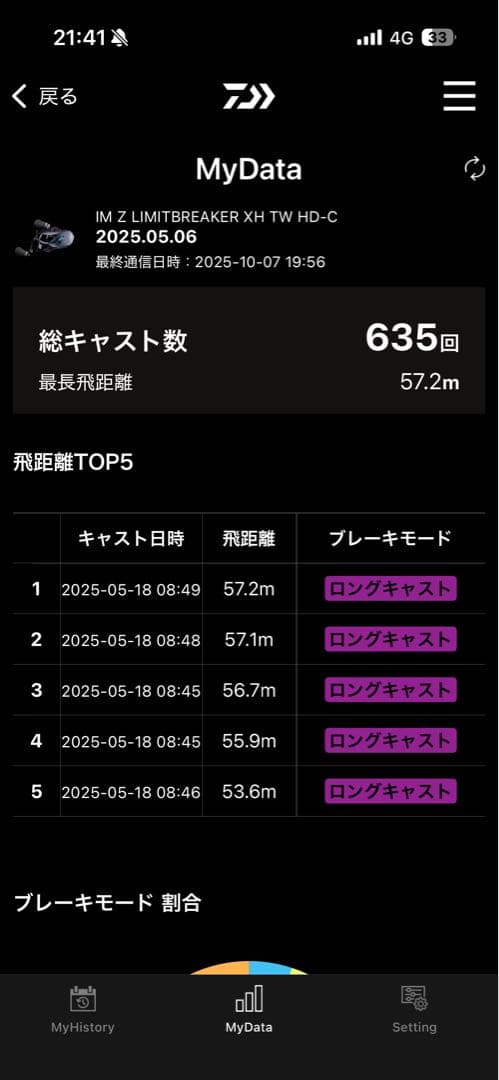 DAIWA IM Z XH TW HD-C ベイトリール　右巻き