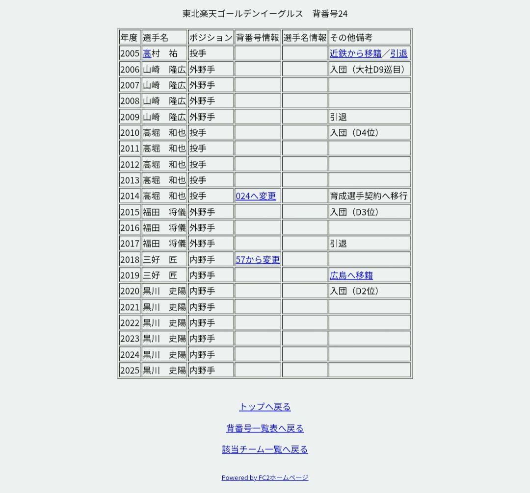 楽天イーグルス フルジップジャージ 選手実使用 3XLサイズ ナイキ