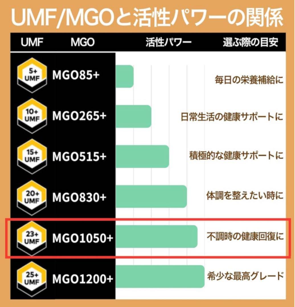 エグモント マヌカハニー UMF23+/MGO1050+ 250g