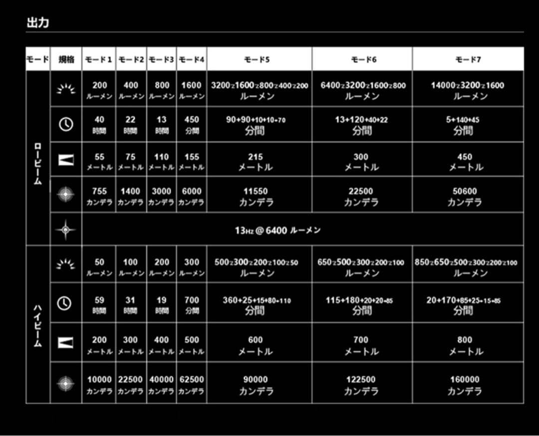 オーライト　olight Marauder 2 14000LM RGB LED