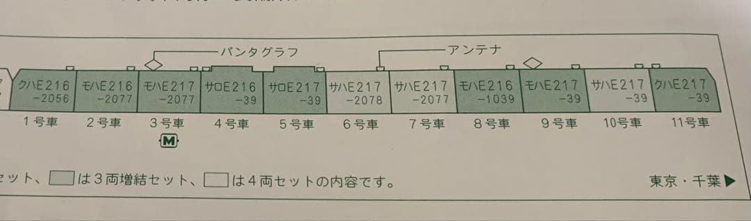 KATO E217系 旧塗装基本編成 Y-39