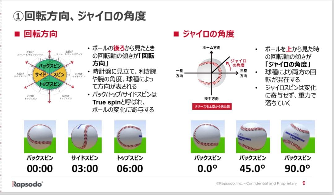 Rapsodo Pitching 2.0 （ラプソード）