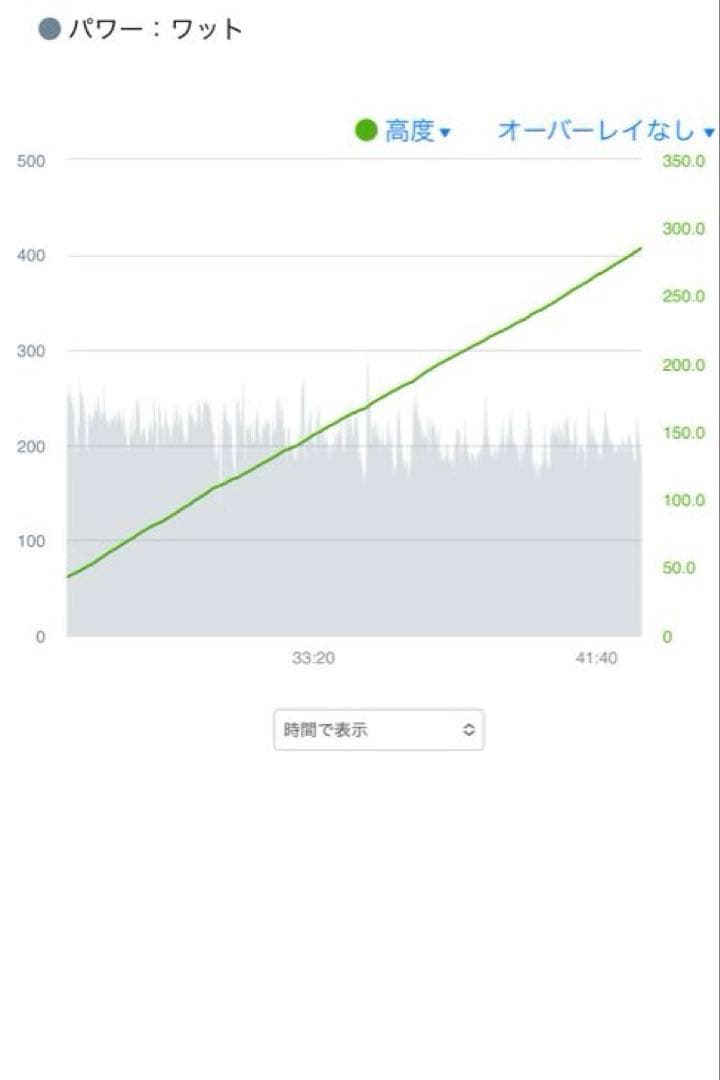 Cycleops ペダル型パワーメーター　PowerTap P1