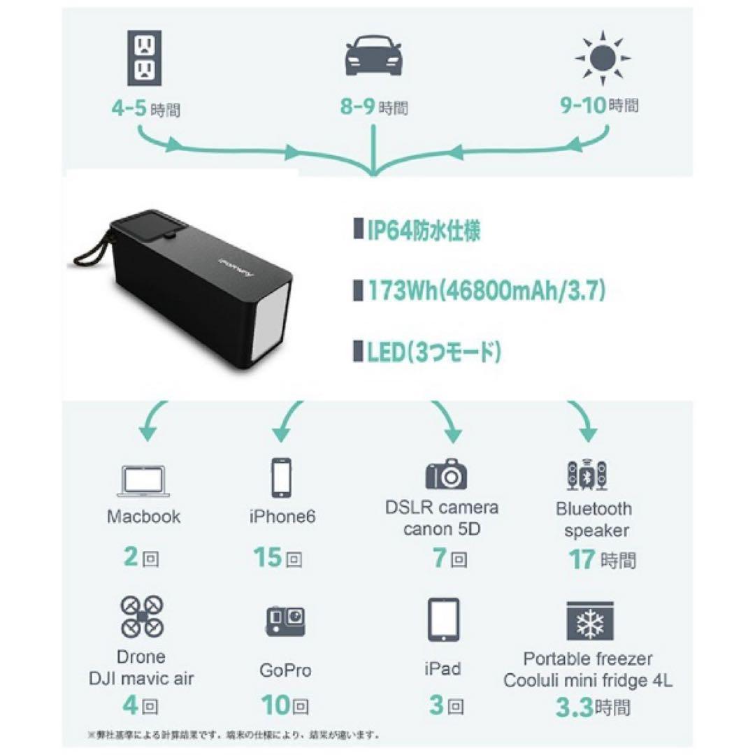 【未使用】ポータブル電源 iFORWAY Power ELF-DC