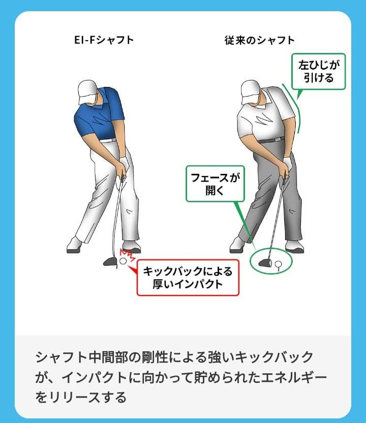 ネクスジェンNS210ドライバー