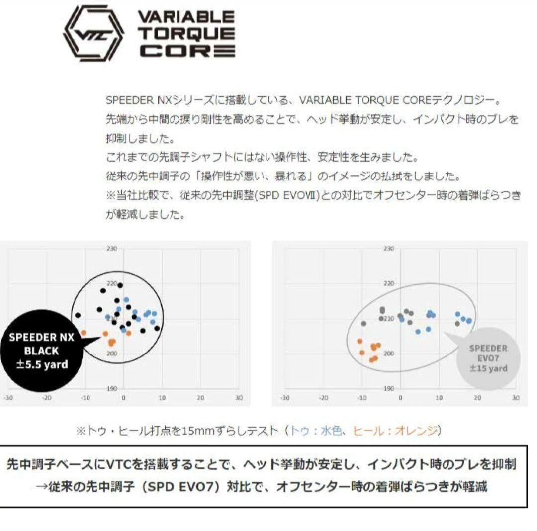 ⑦フジクラ スピーダーNXブラック 60S 最終値下げ！