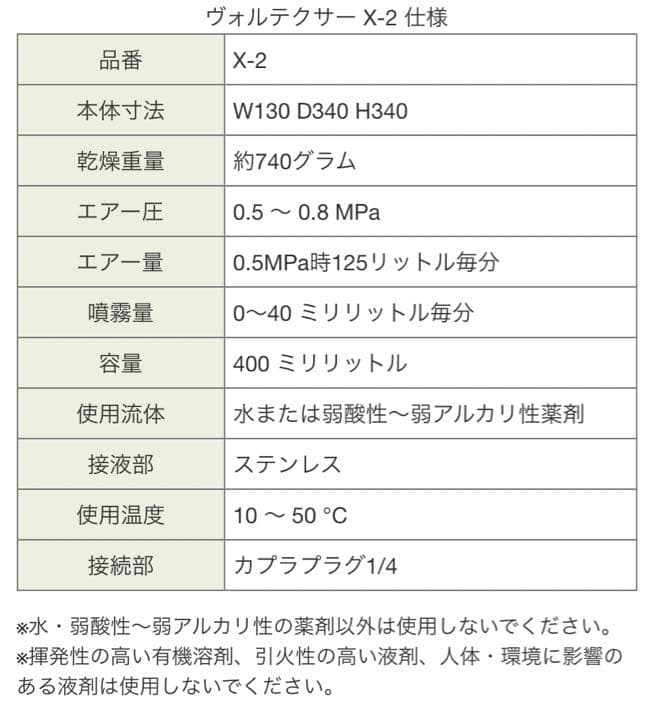 【大幅値下げ★】ヴォルテクサー スプレーガン