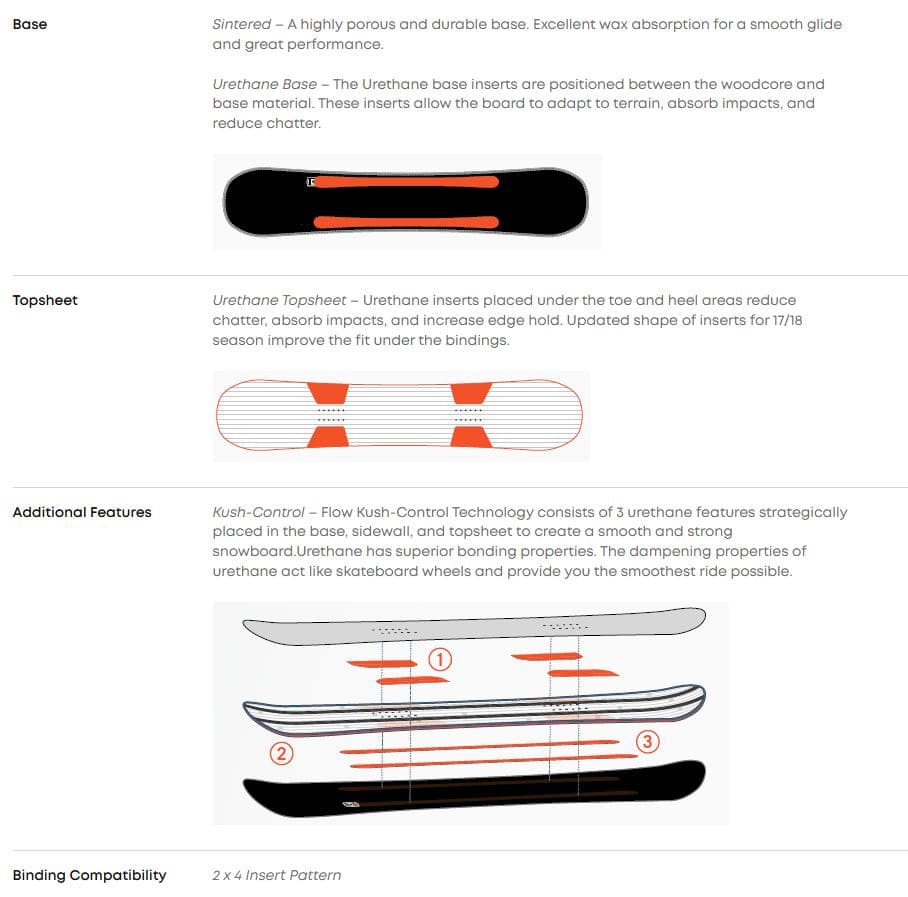 FLOW Enigma 162 ソールガード付き パウダー カービング