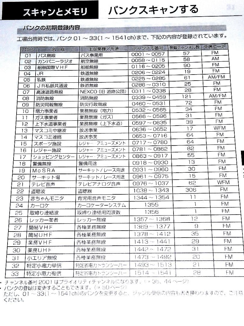 ★★Yupitel MVT-7500 レシーバー　エアーバンド