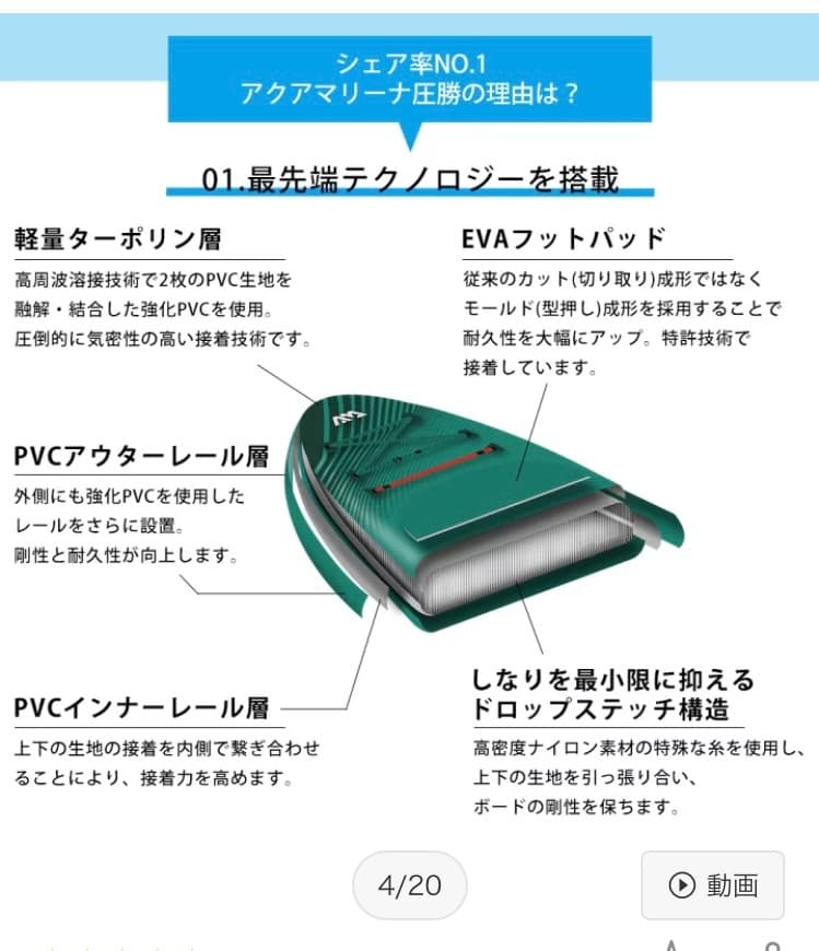 AQUA MARINA) 【未使用】FUSION SUPインフレータブル