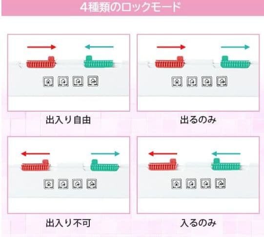 [行って帰る君]　大型 ペットドア　ペット スルー