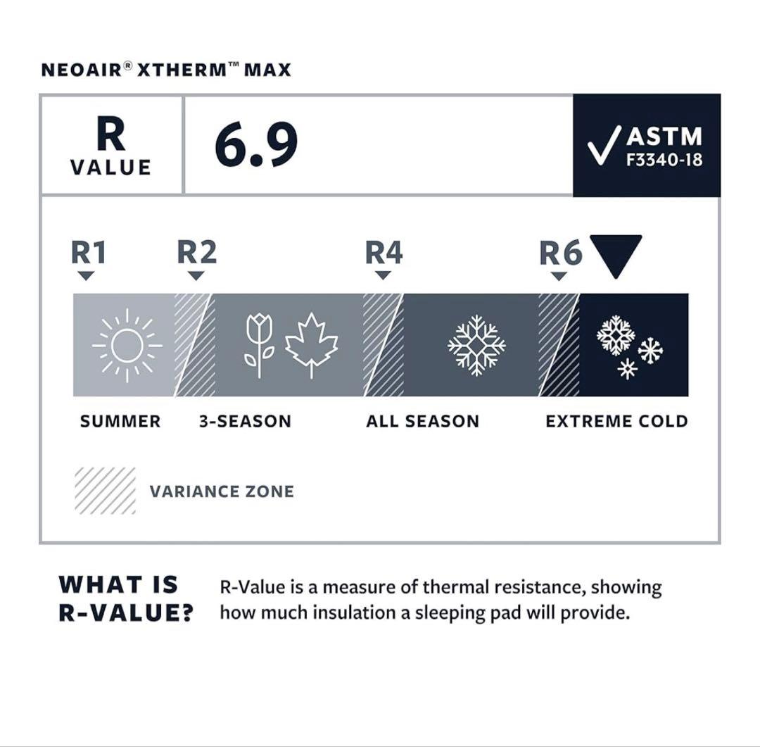 THERMAREST ネオエアーXサーモ マックス R値6.9 レギュラー
