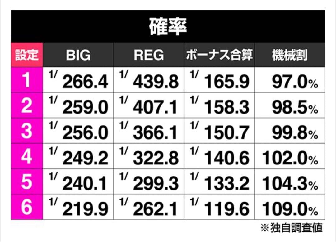 ファンキージャグラー2 パチスロ 実機 不要機　オート　データカウンター