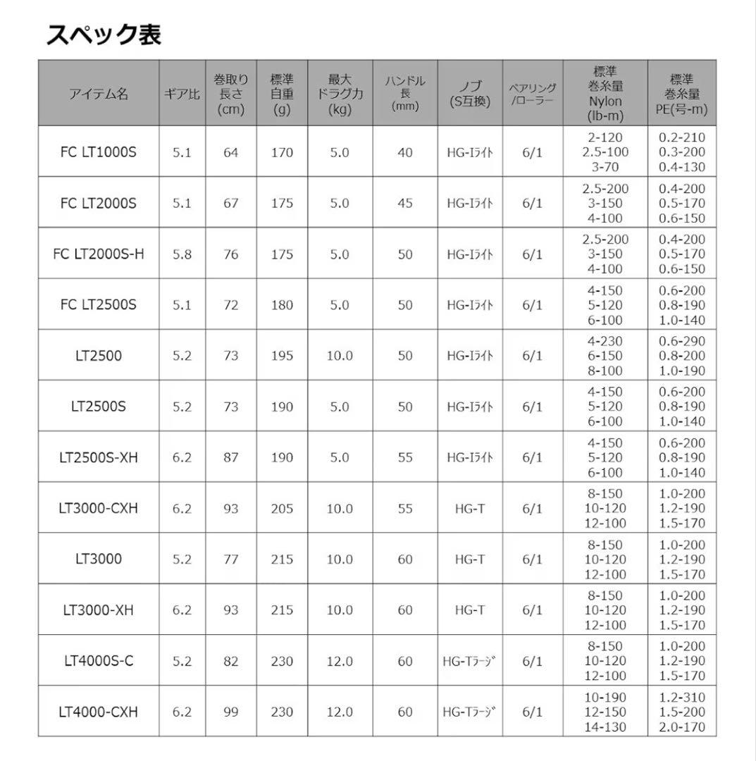 ダイワ 21カルディア FC LT2000S